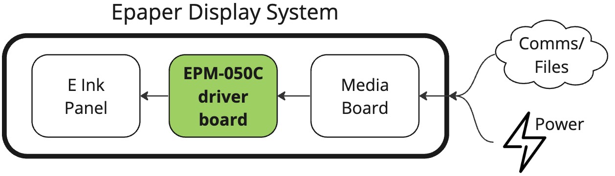 system