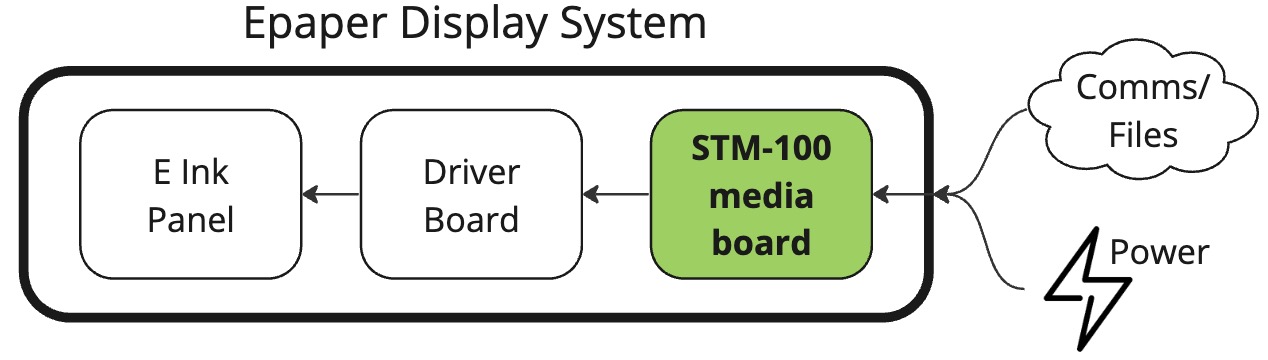 system